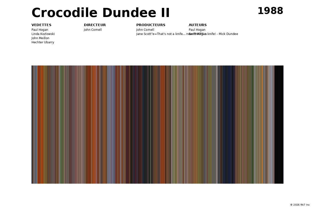 Aperçu de l’affiche pour Crocodile Dundee II